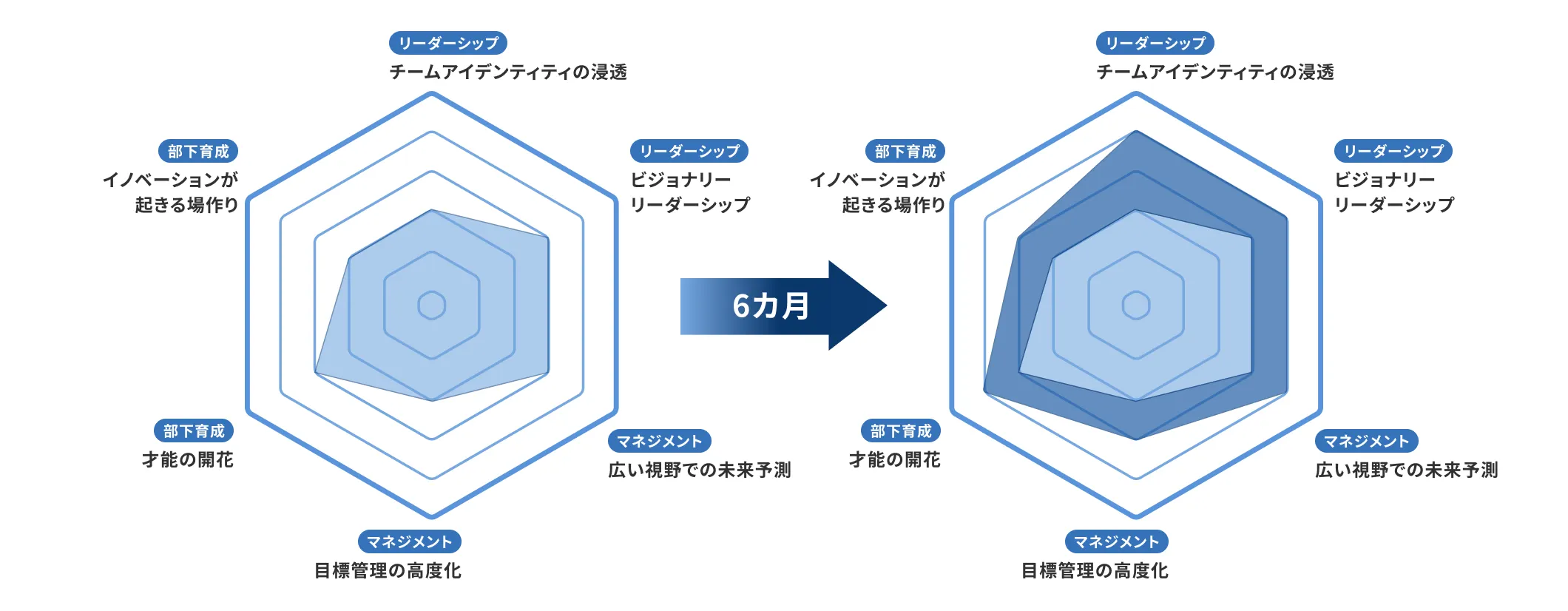 千代鶴式は、効果を見える化しているから価値ある研修か判断できます。