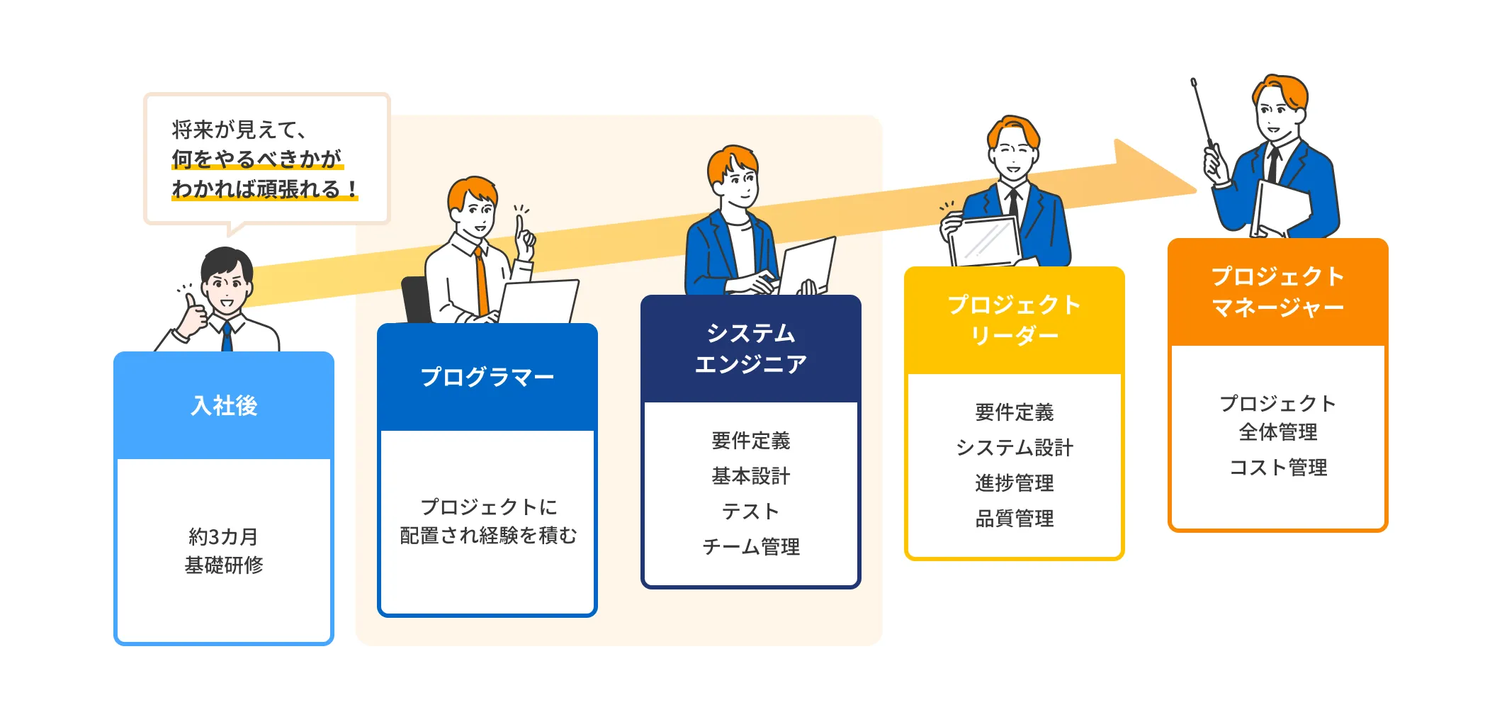 どうして＆ITでエンジニアの育成・離職課題が解決できるのか?